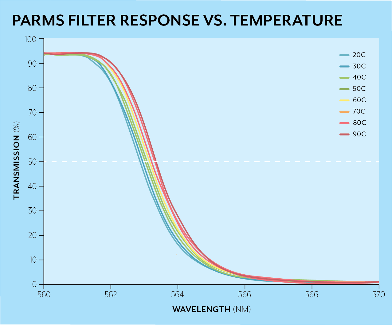 temperature-effects-on-filter-performance-omega-custom-optical-filters